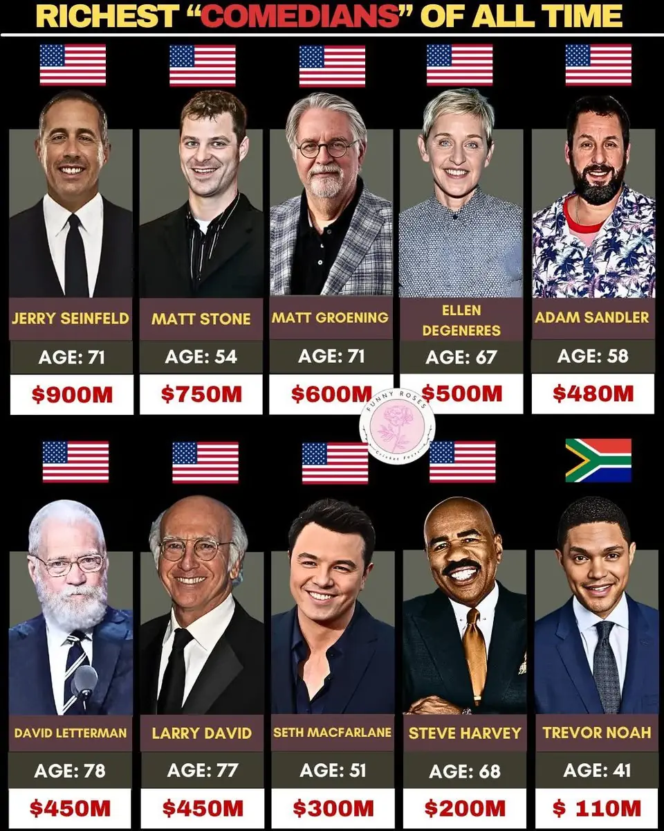 Cata Paul 🃏‍‍‍ on X: "💰 RICHEST “COMEDIANS” OF ALL TIME 💰 🇺🇸 Jerry Seinfeld 👤 Age: 71 💵 Net Worth: $900 million 🇺🇸 Matt